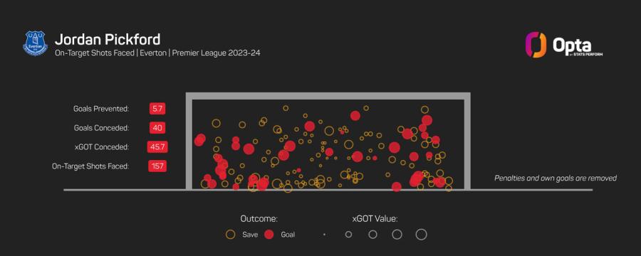 Pickford England.jpeg