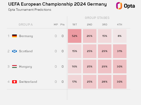 Group A.png
