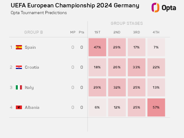 Group B.png