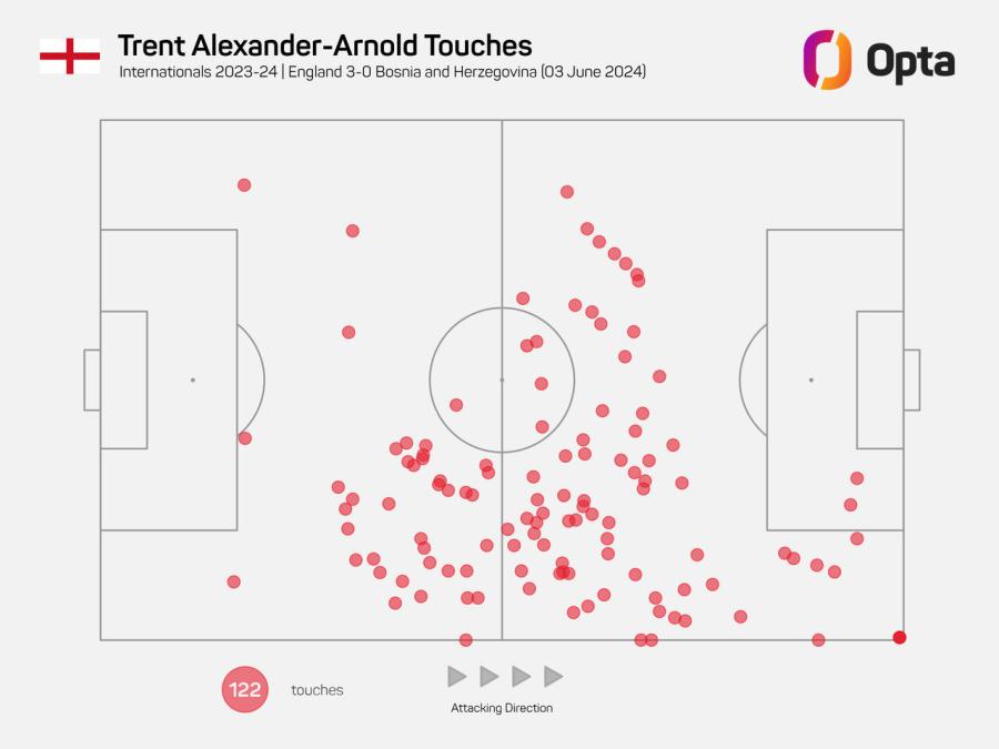 Alexander-Arnold v Bosnia.jpeg