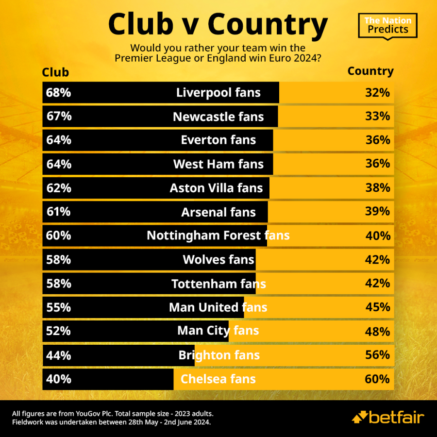 Club v Country final.png