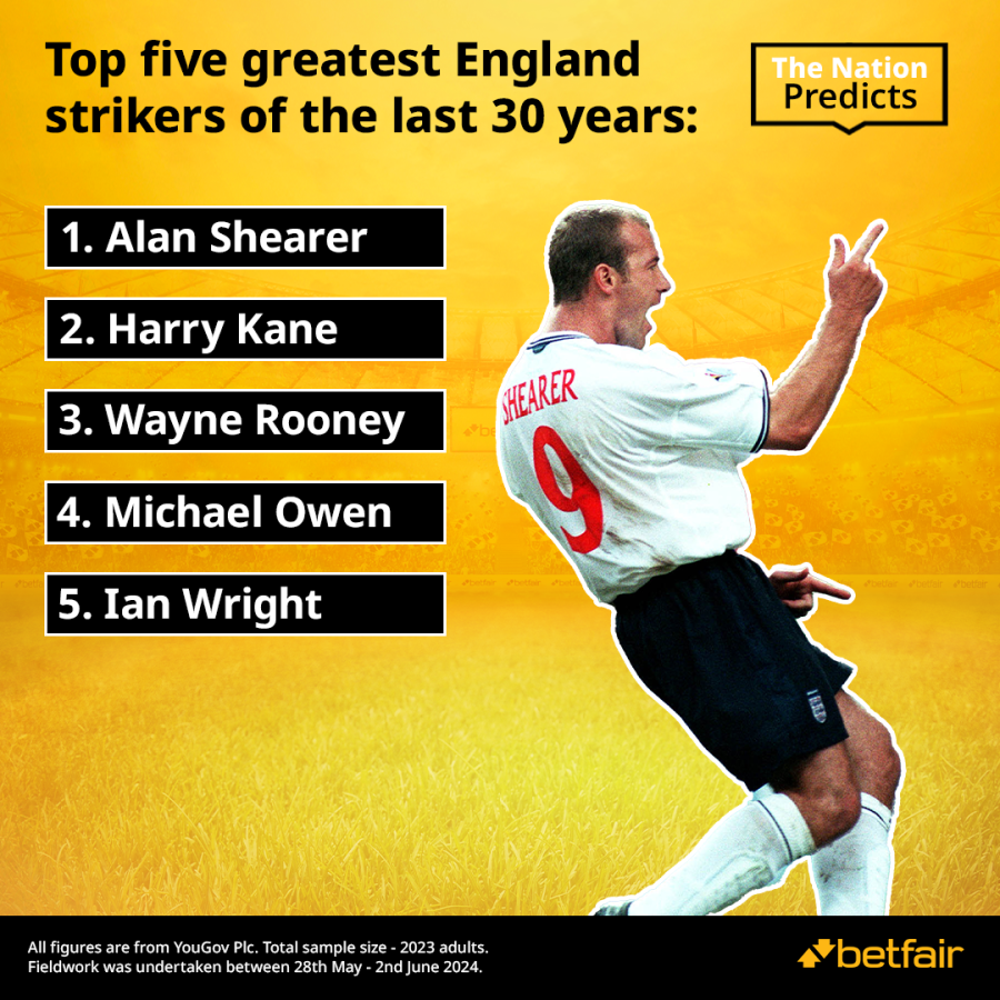 England greatest strikers.png