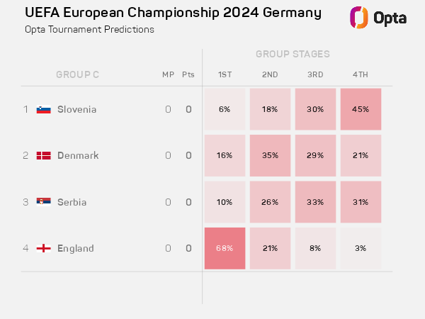 Group C.png