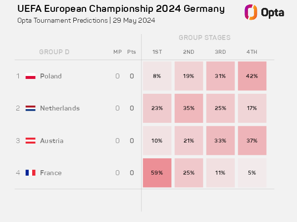 Group D .png