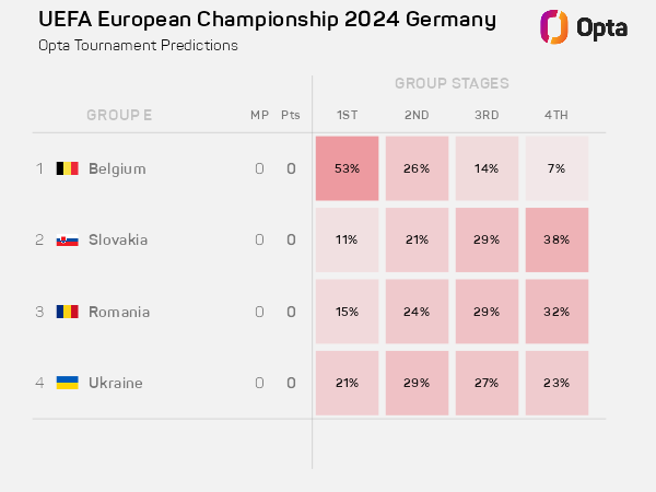 Group E .png