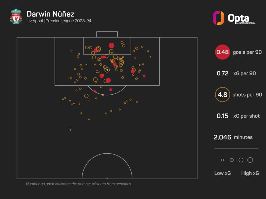 Darwin Nunez Goal Map.jpeg