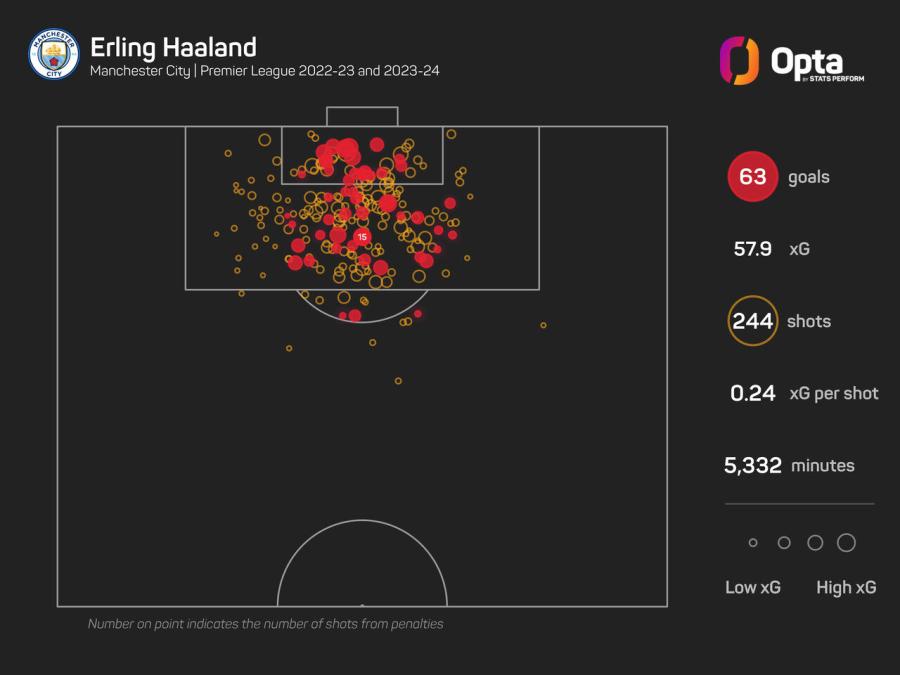 Haaland Goal Map.jpeg
