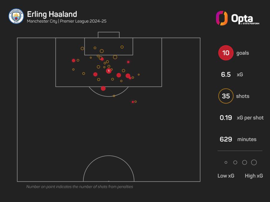 Haaland Goal Map.jpeg