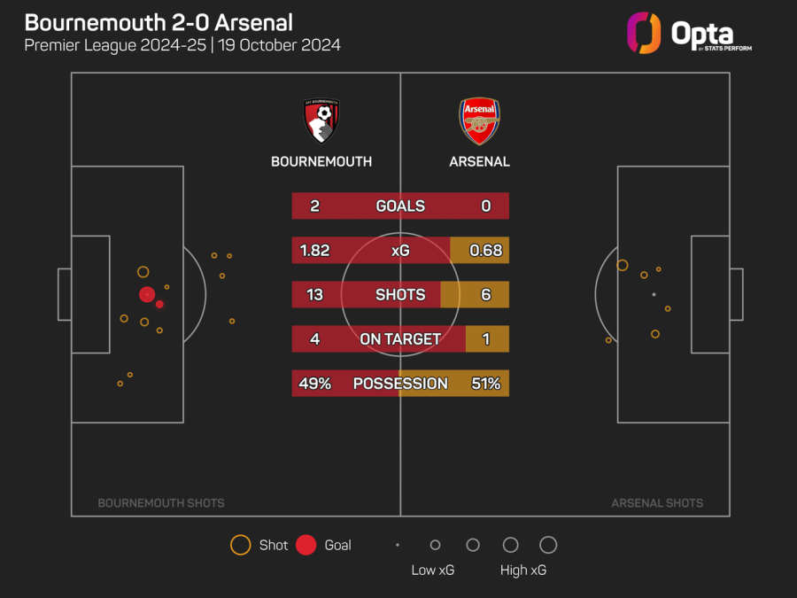 Arsenal v Bournemouth.png