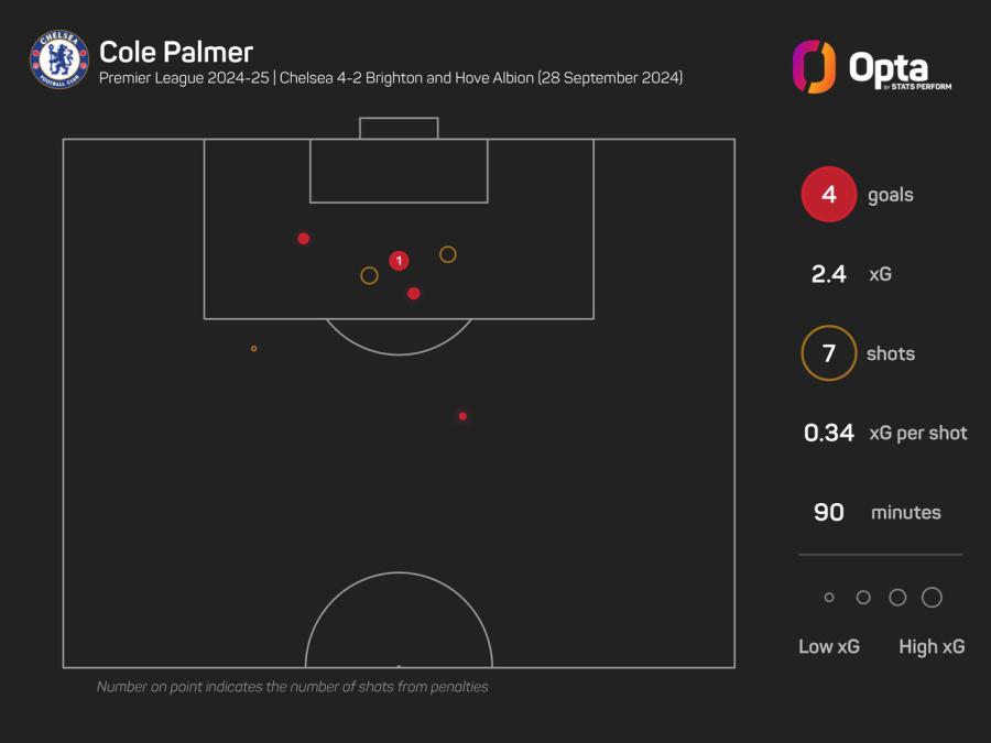 Cole Palmer shot map.jpeg
