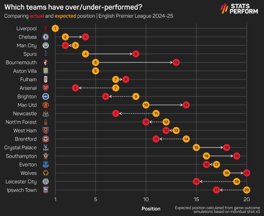 Expected Points.png