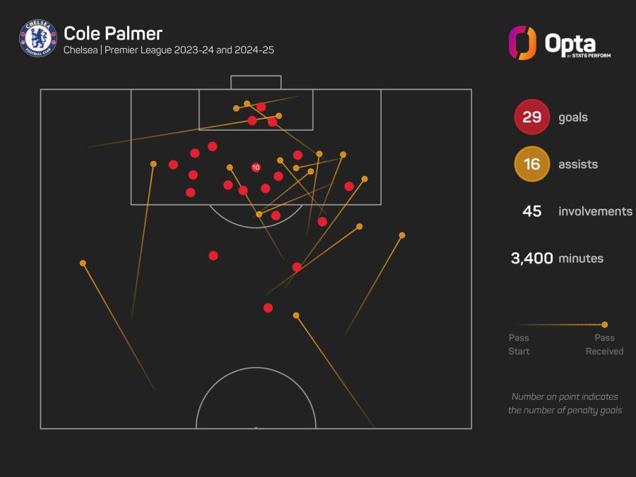 Cole Palmer G + A.jpeg