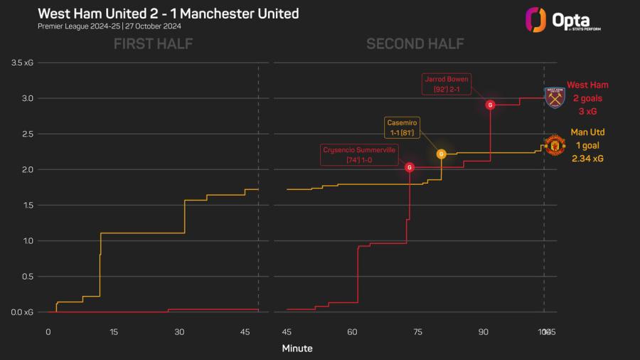 West Ham 2-1 Man Utd.jpeg