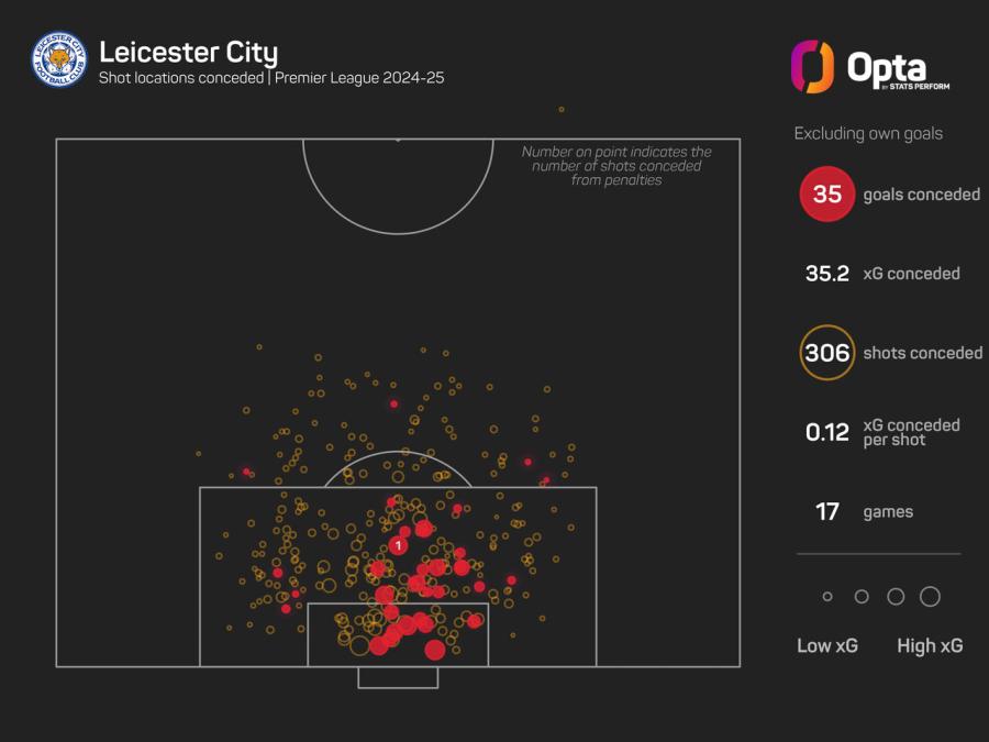 Leicester City xGA graphic.jpeg