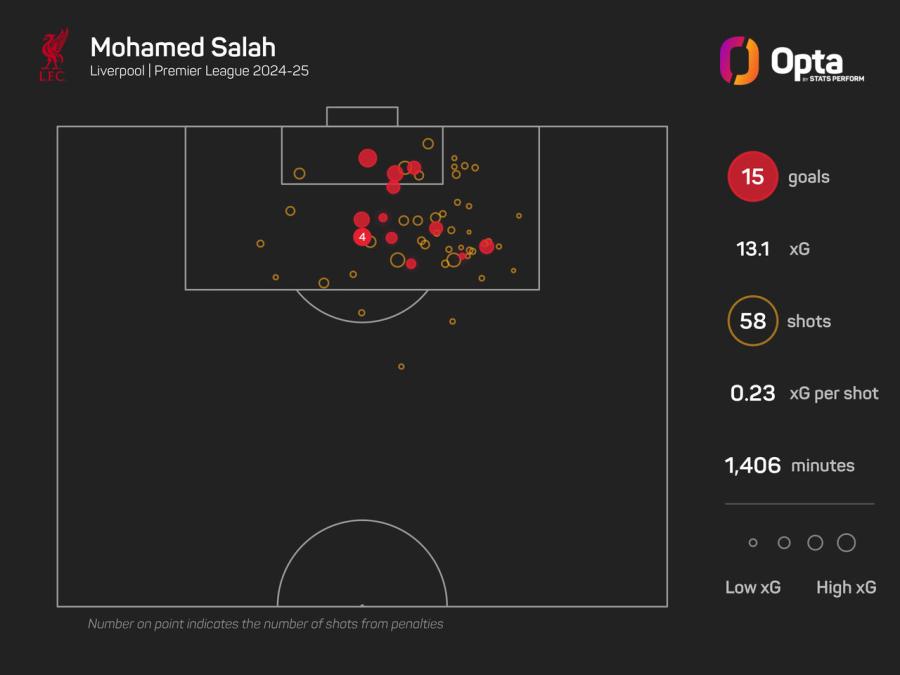 Mohamed Salah goals graphic.jpeg