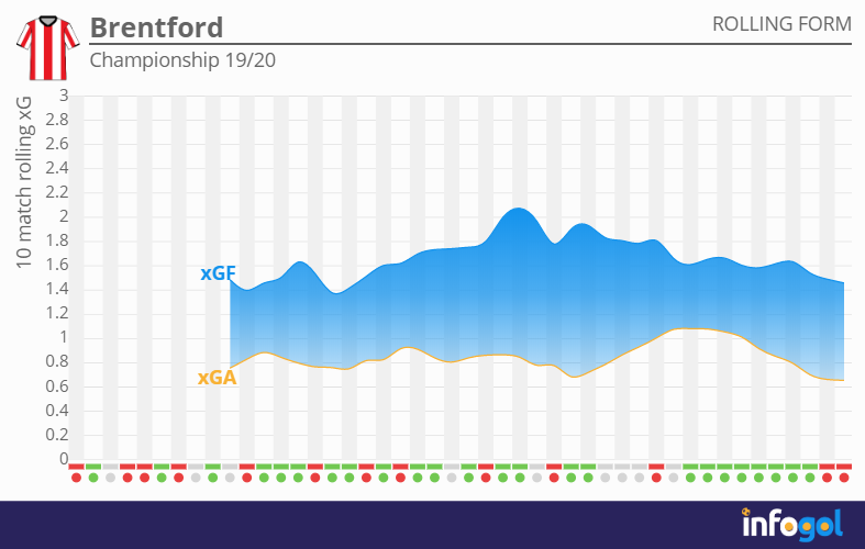 brentford xg.png
