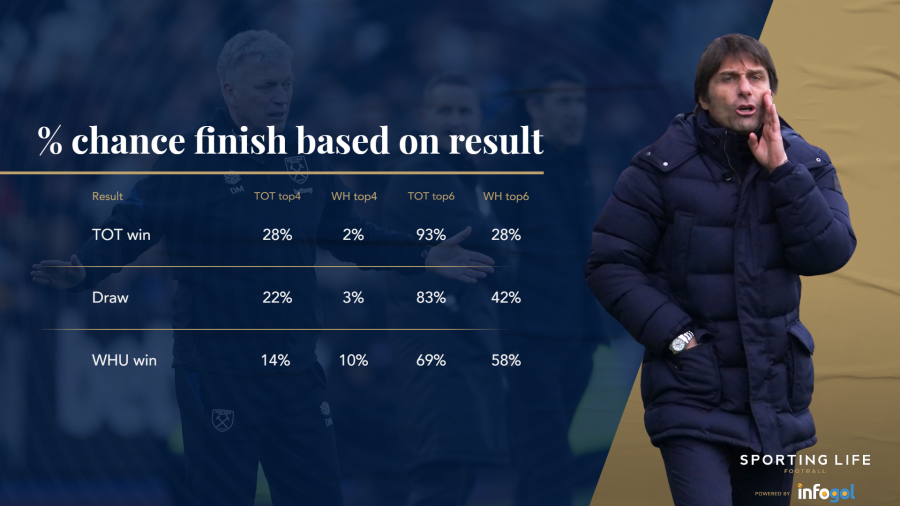 chance-finish-position-basd-on-result (1).png