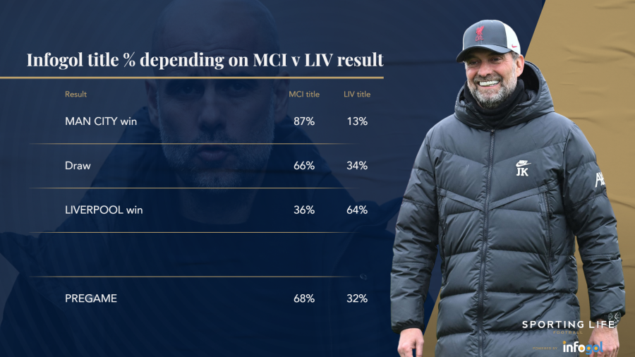 chance-title-based-on-mci-v-liv (2).png