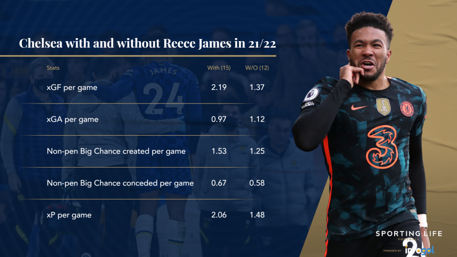chelsea-with-and-wo-rj-updated.png
