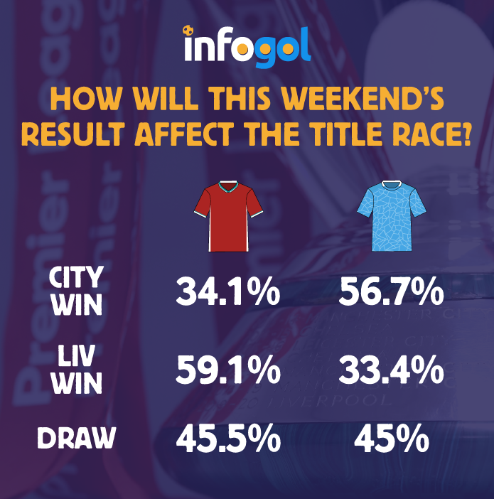 city vs live title proobs.png