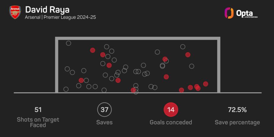 154561_8_2024_stats_perform_dark_keeper_save_difficulty_plot (1).jpeg