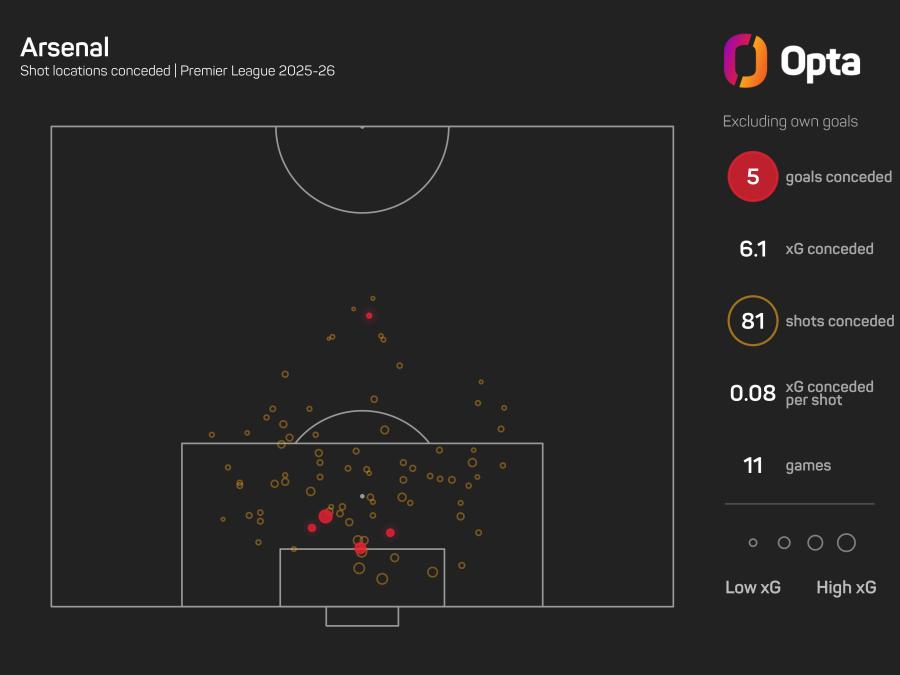 Arsenal xGA graphic.jpeg