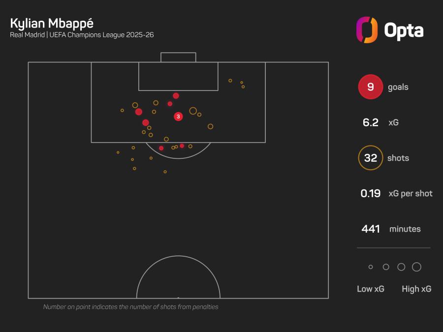 Kylian Mbappe xG graphic.jpeg