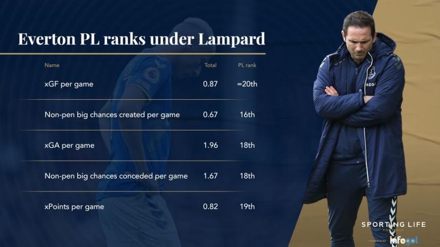 everton ranks under lamps.jpg