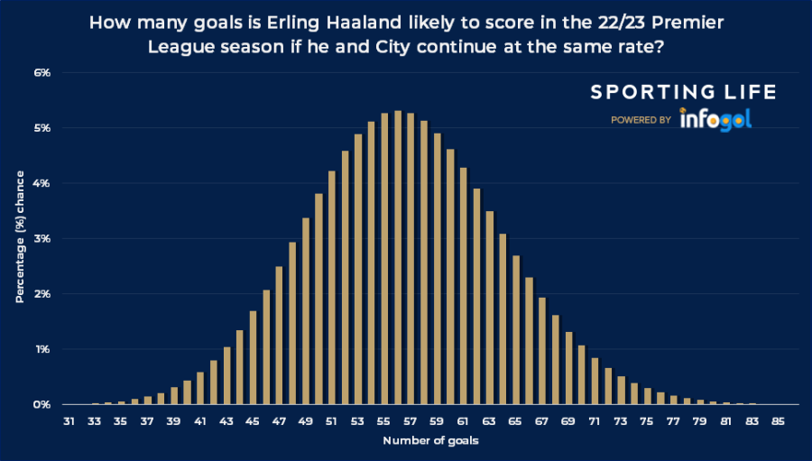 haaland score how many.png
