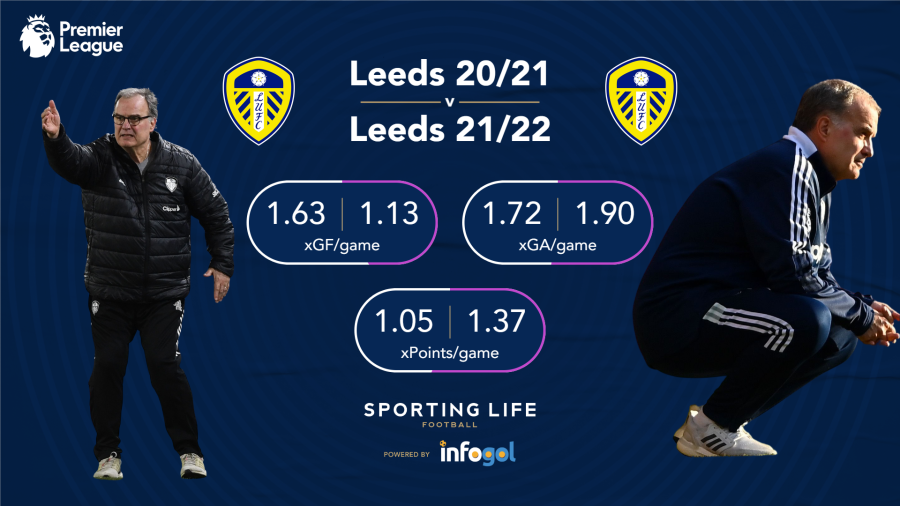 leeds-20-21-v-21-22.png