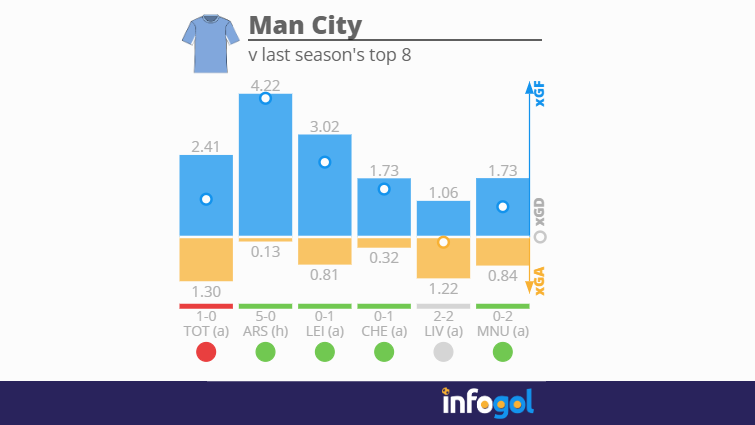 man city v last seasons top 8.png