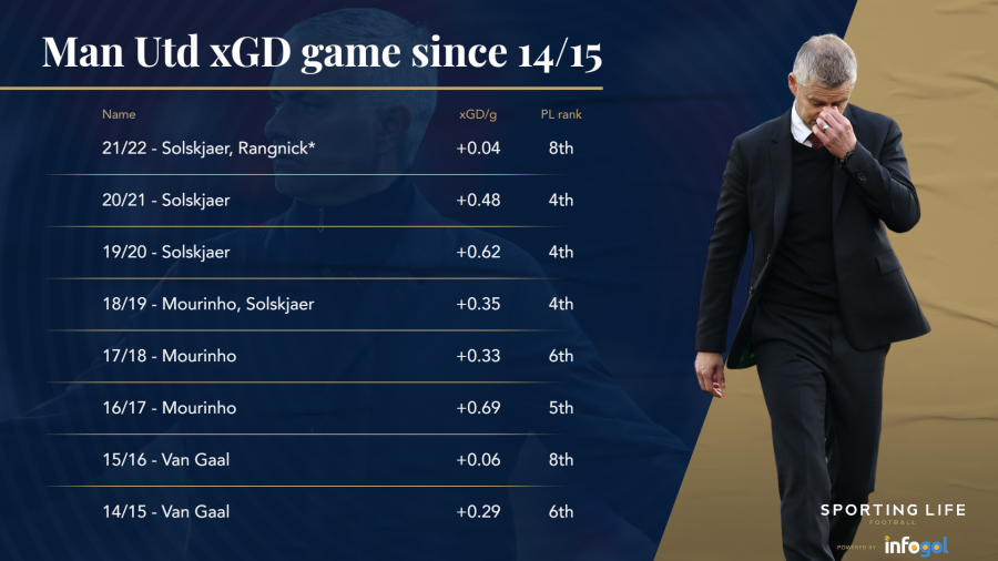 man-utd-xgd-game-since-1415.png