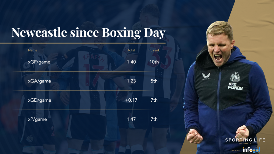 newcastle-since-boxing-day (1).png