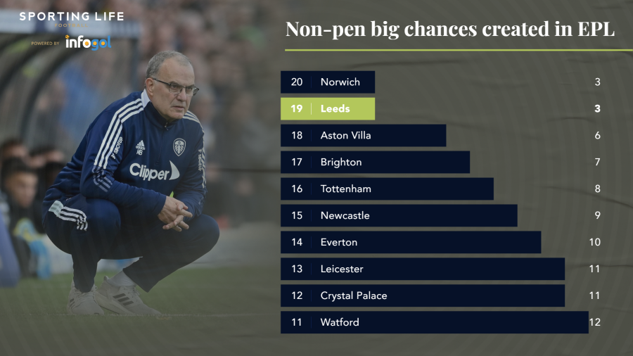non-pen-big-chances-created-11.png
