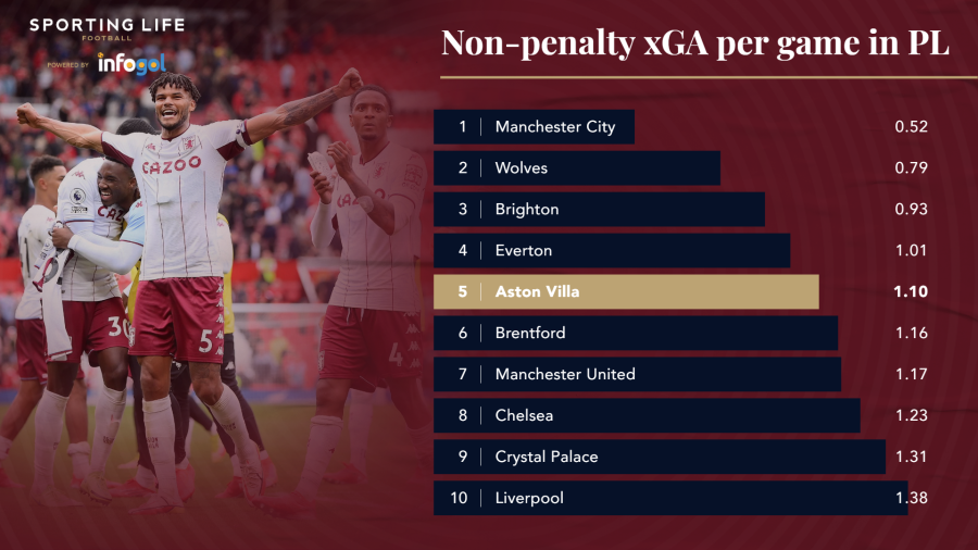 non-pen-xga-per-game.png
