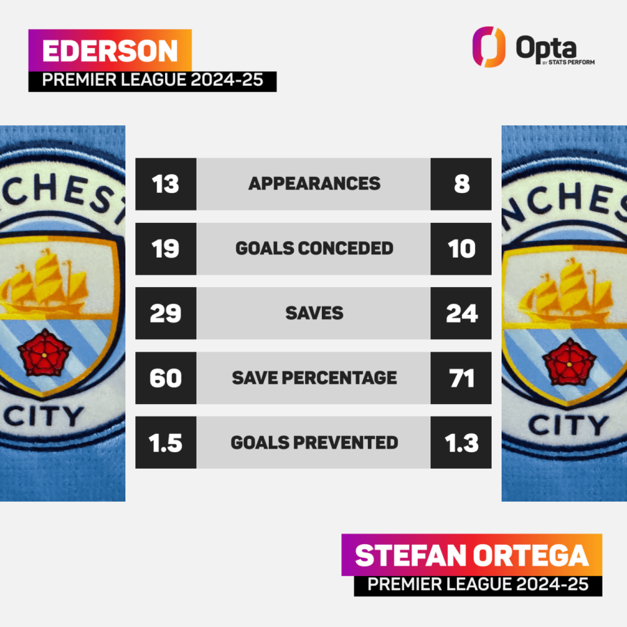 stats-perform-2021-head-to-head-876ef482-326f-47a0-b9f3-d0b8af6cf383 (1).png