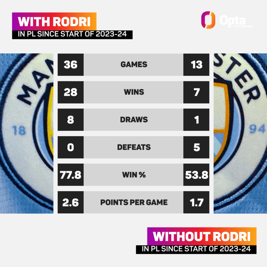 stats-perform-2021-head-to-head-a0ab6c24-654d-4f07-b81e-9525a45df390 (1) (1).png