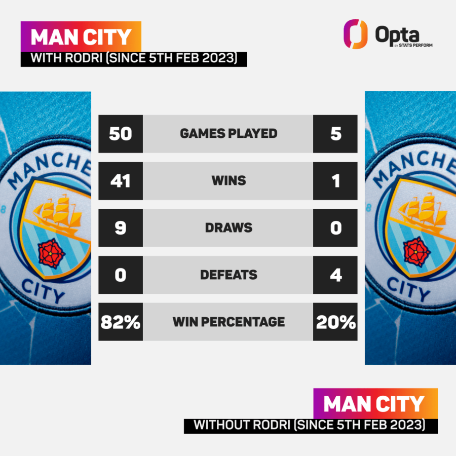 stats-perform-2021-head-to-head-d2f57d18-daa8-4a5e-a3a0-e421b015f522 (1).png