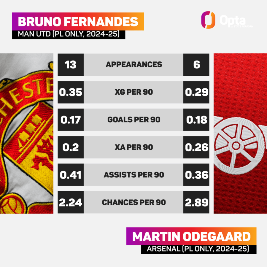 stats-perform-2021-head-to-head-e4a18216-08cd-48d7-b00d-a564adbf626c (1).png