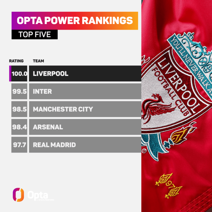 stats-perform-2021-top-5-2-columns--35d7d416-db69-498e-8b27-102ce0f37115 (1).png