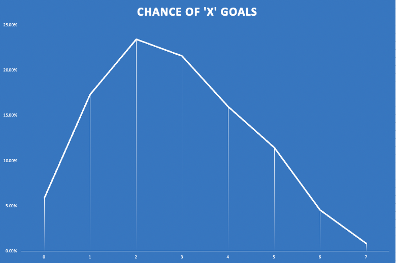 thumbnail_221005 - Chance of 'X' goals.png