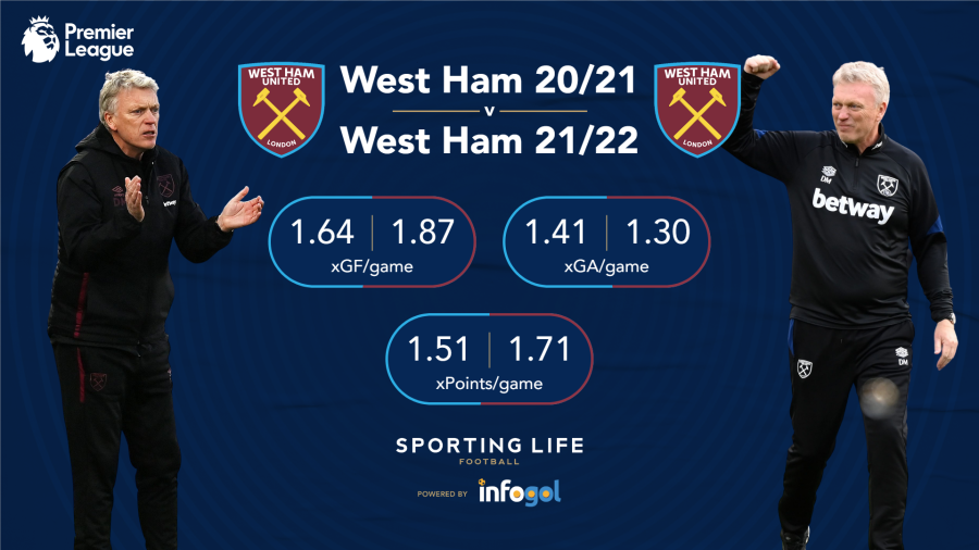 west-ham-20-21-v-21-22.png