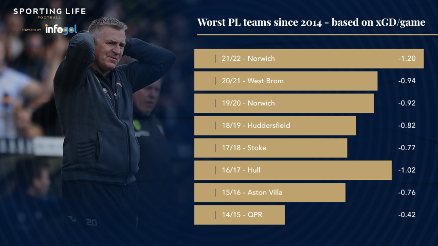 worst-pl-teams-based-on-xgd.png