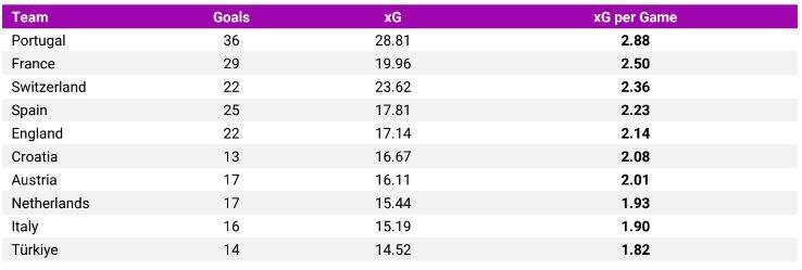 xG Per Game.JPG
