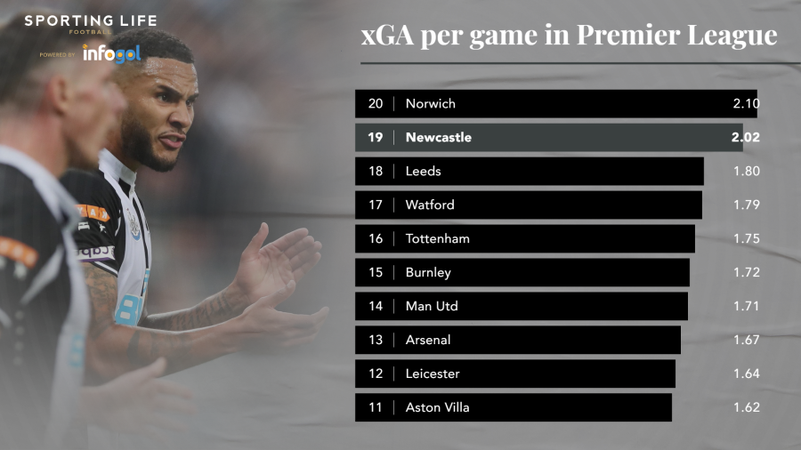 xga-per-game-in-pl-last-5.png