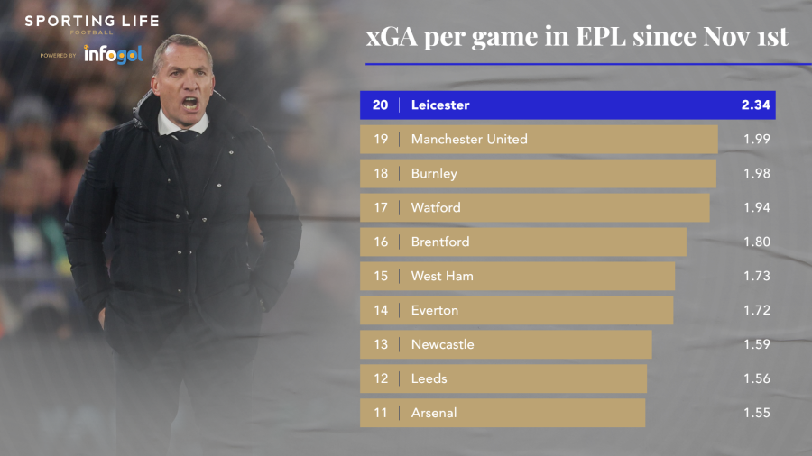 xga-per-game-in-pl-since-nov1st.png