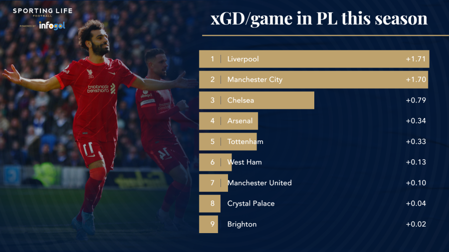 xgd-per-game-in-pl.png