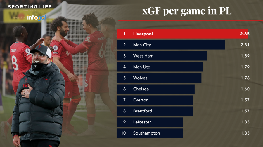 xgf-per-game-in-pl.png