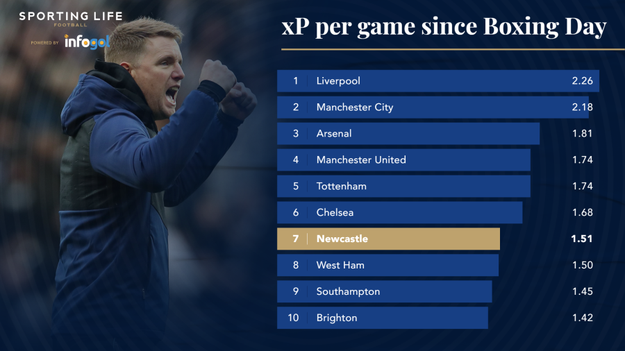 xp-per-game-since-bxgd.png