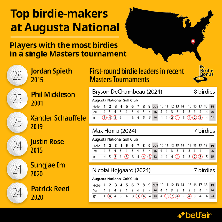 Masters Birdie.png